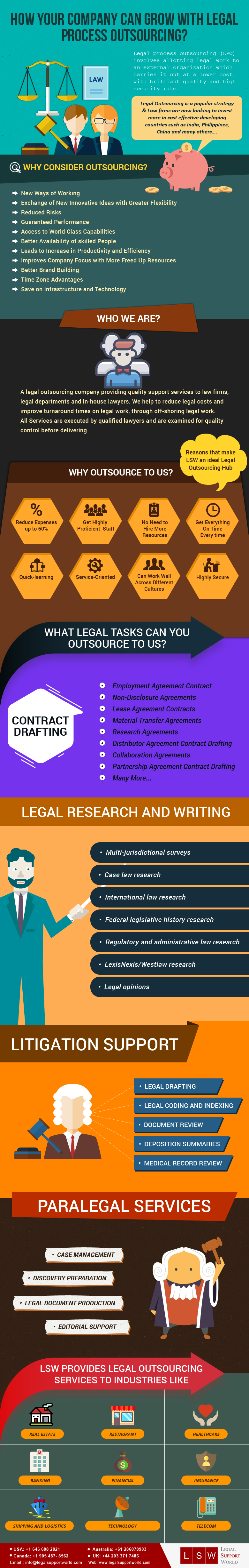 Legal Process Outsourcing Providers Legal Process Outsourcing Providers