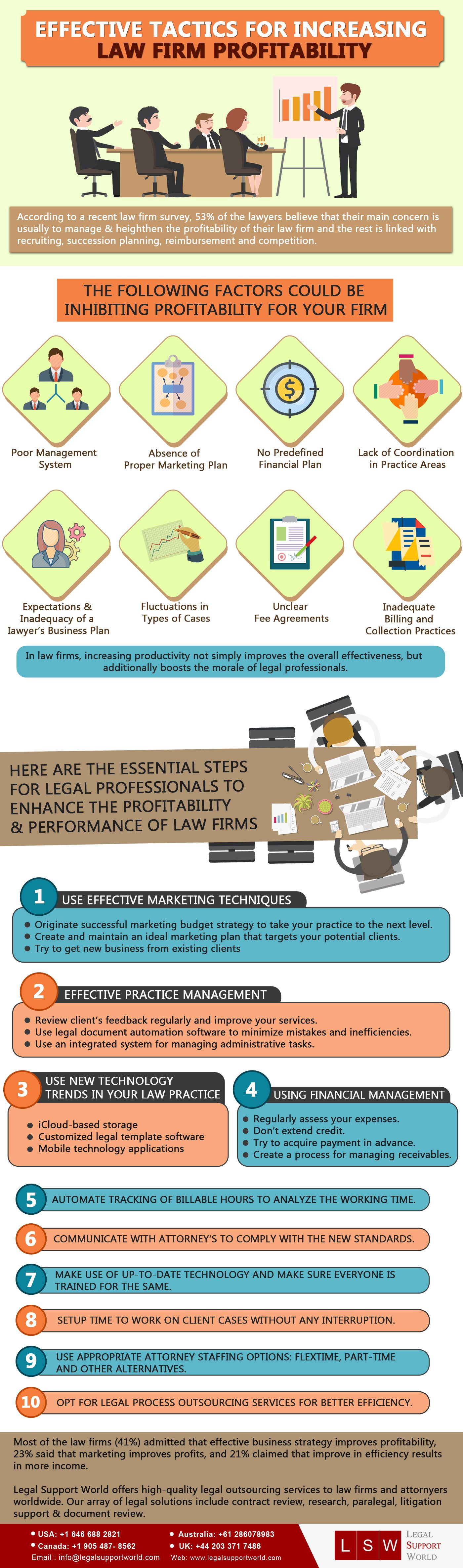 Legal Process Outsourcing Company