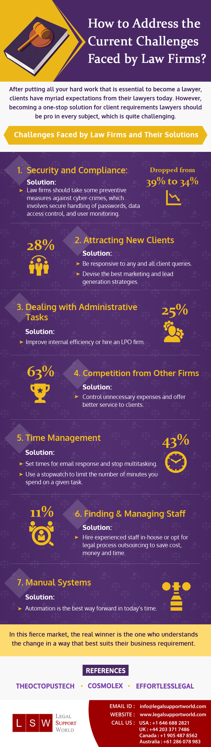 Legal Service Provider