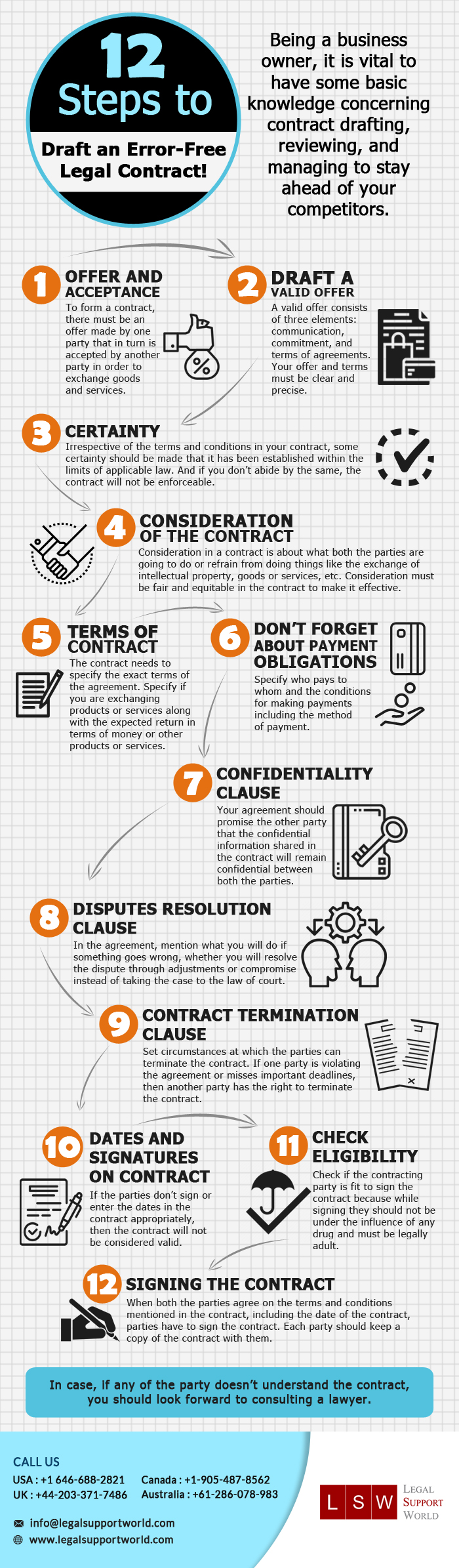 Contract Drafting Services