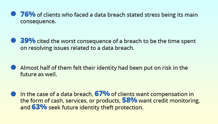Statistics Statistics