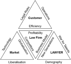 Lawyers KPI Lawyers KPI