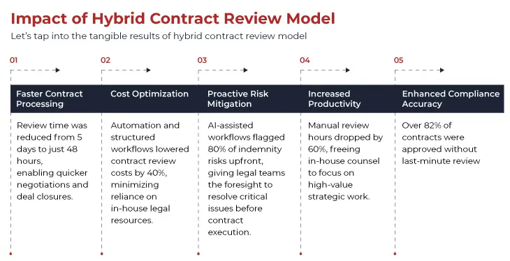 Contract-Review-Model