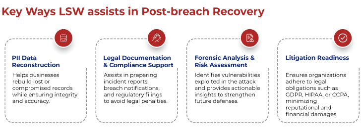 Post Breach Recovery