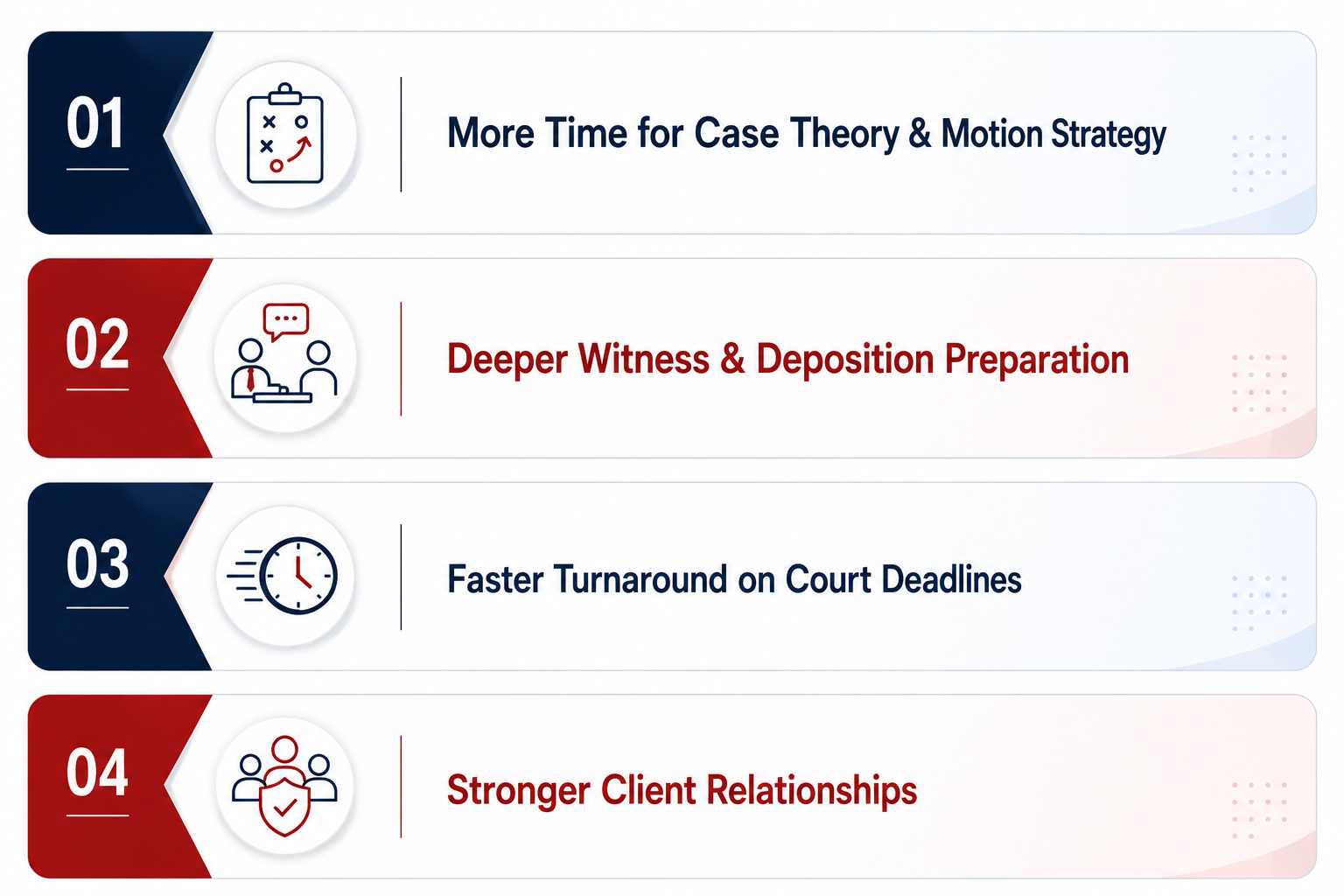 How Does Outsourcing Free Senior Associates for Trial Strategy